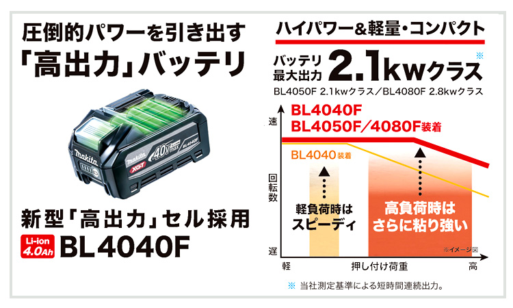 マキタ BL4040F 40Vmax リチウムイオンバッテリ 高出力タイプ-