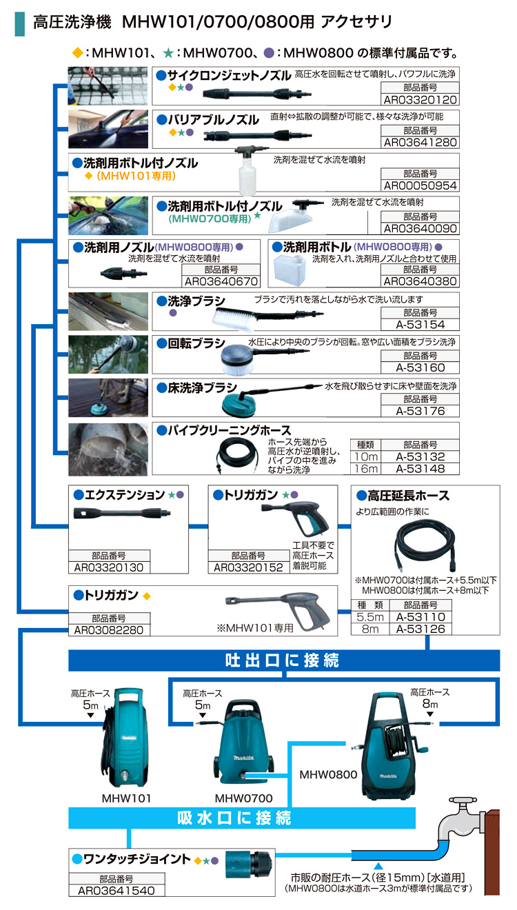 人気ブランド新作豊富 マキタ Makita 洗剤用ノズル MHW0800専用 AR03640670