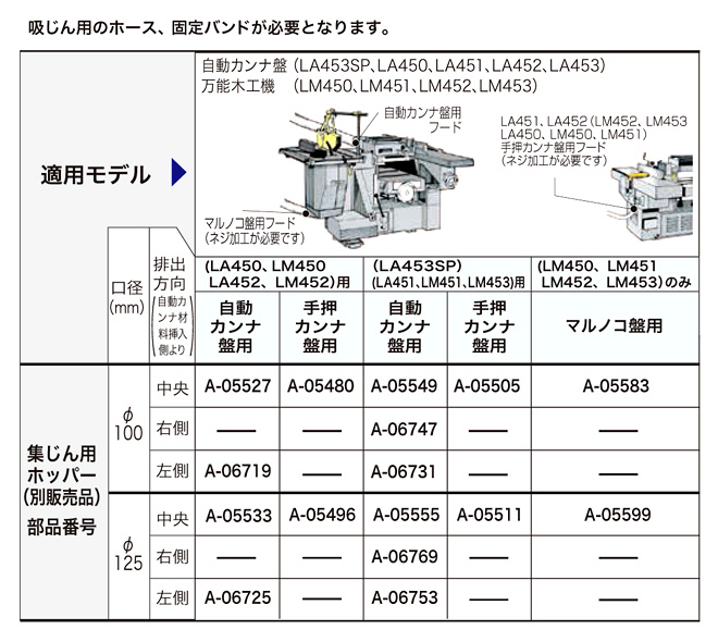 得価低価 makita(マキタ):自動カンナ用フード 100 A-05527 電動工具 DIY A-05527 イチネンネット PayPayモール店  通販 PayPayモール