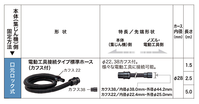 集じん機用口元ロック式ホース