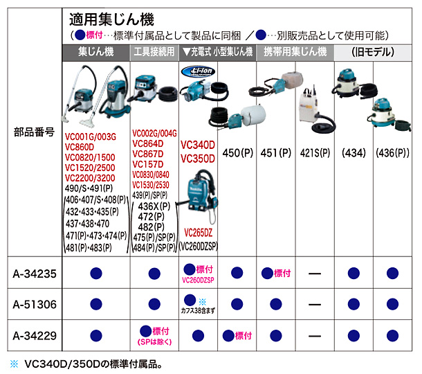 集じん機用口元ロック式ホース