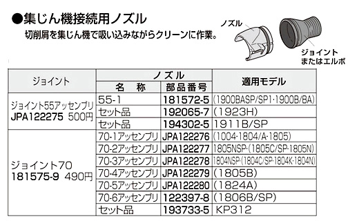 電気カンナ集じん機接続用ノズル55-1