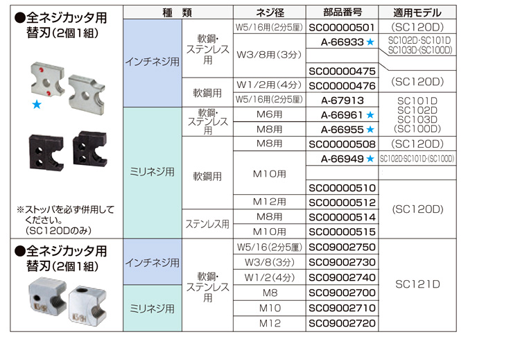 マキタ 電動工具 全ネジカッタ用替刃(2個1組) N000001890 / 全 