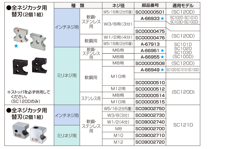 マキタ 全ネジカッター替刃 1組