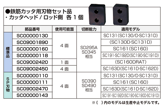 鉄筋カッタ用刃物セット品