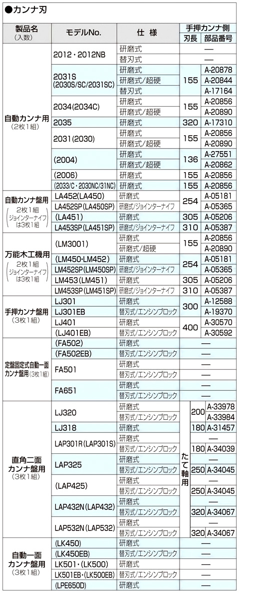 マキタ(Makita) カンナ刃320(2入) A-17310 - 1