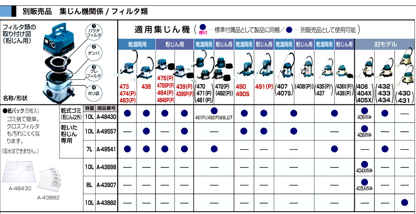 春早割 マキタ makita 421SP用紙パック5枚入り A-40674 A071221