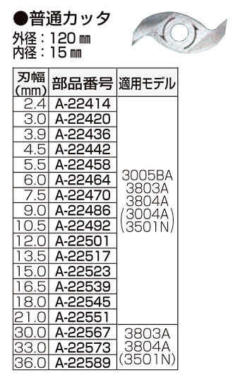 2枚刃普通カッタ