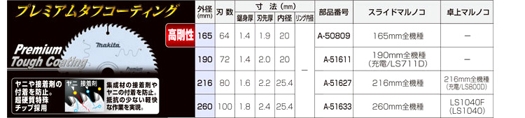 スライド・卓上丸のこ用プレミアムタフコーティングチップソー