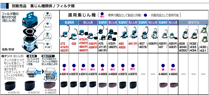 永遠の定番 マキタ Makita 集じん機用水専用フィルタ A-50522