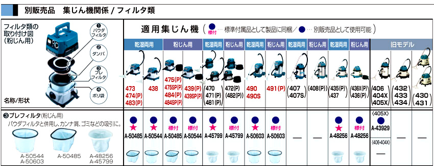 マキタ集じん機用プレフィルタ