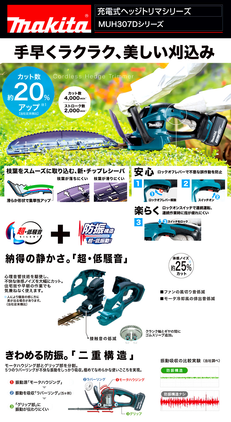 18V【3.0Ah電池1個付】新高級刃300mm充電式ヘッジトリマ