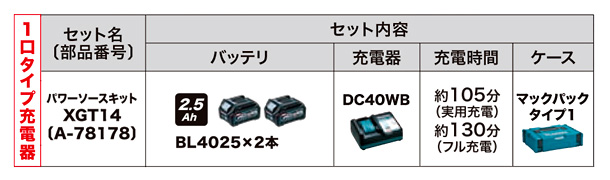 36V【2.5Ah通常充電】40VmaxパワーソースキットXGT14