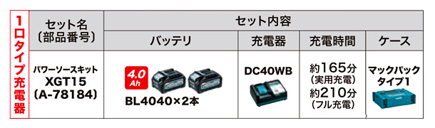 36V【4.0Ah標準タイプ通常充電】40VmaxパワーソースキットXGT15