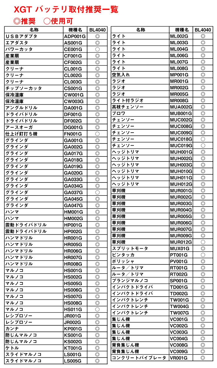 36V【4.0Ah標準タイプ通常充電】40VmaxパワーソースキットXGT15
