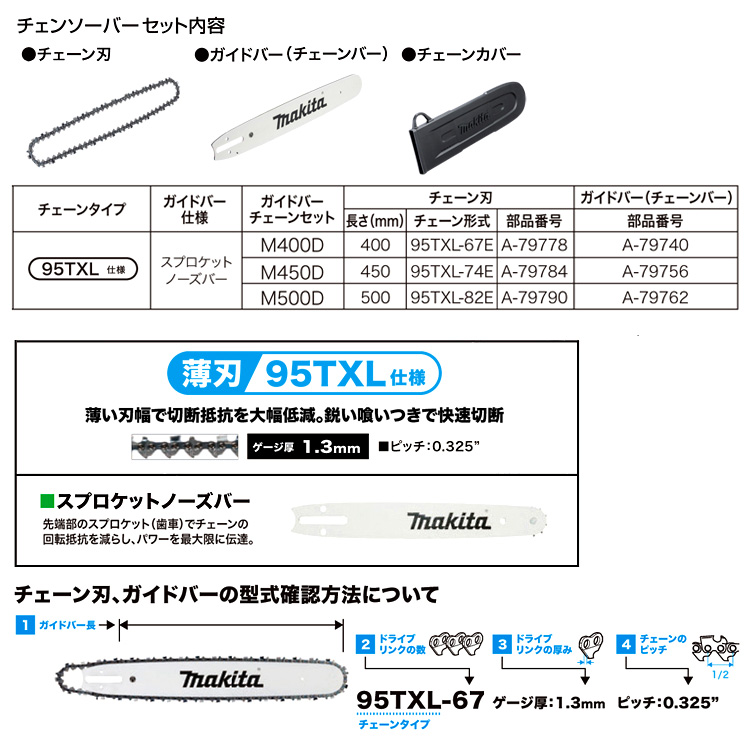 チェンソーバーセット(95TXL仕様)