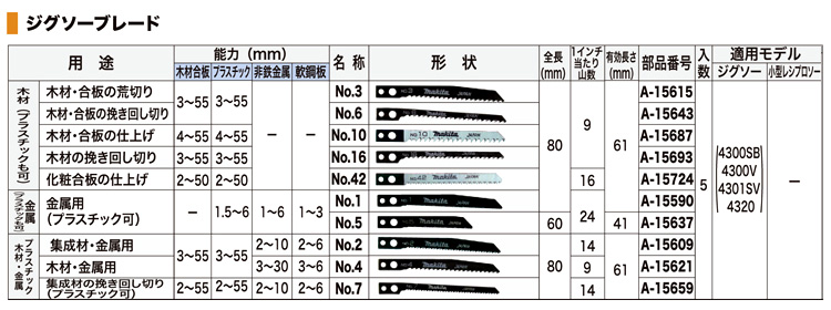 ジグソー刃(マキタタイプ)