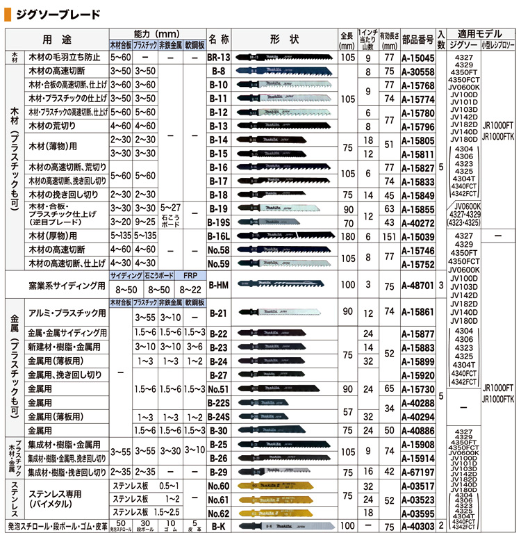 ジグソー刃(ボッシュタイプ)