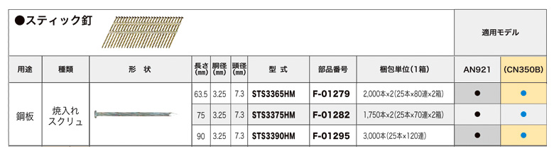 スティック釘鋼板用焼入スクリュ