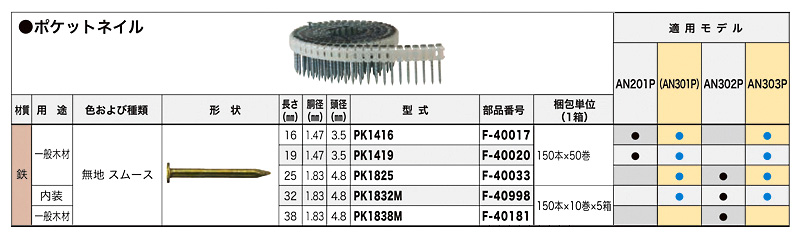 マキタ電動工具 ポケットネイル ステンレス （188本×20巻×2箱） 外装板金リング PKR1832SMグレー 32mm F-40972 