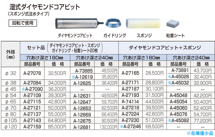 マキタ電動工具 湿式ダイヤモンドコアビット 薄刃一体型 A-11689 φ65