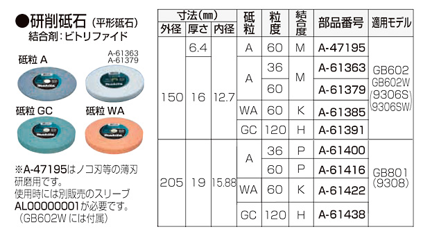 マキタ 研削砥石(平型砥石) A-61391 / グラインダー用砥石 / 電動工具