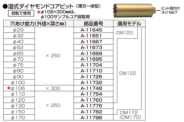 マキタ(Makita) 湿式ダイヤモンドコアビット φ70 穴あけ深さ240mm スポンジ付 A-45060 