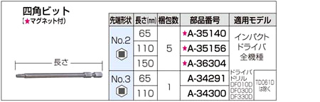 四角ビット