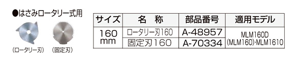 芝刈機はさみロータリー式用替刃
