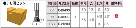 アリ溝ビット