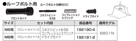 ルーフボルト用セット品