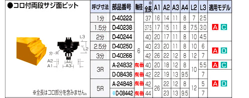 コロ付両段サジ面ビット