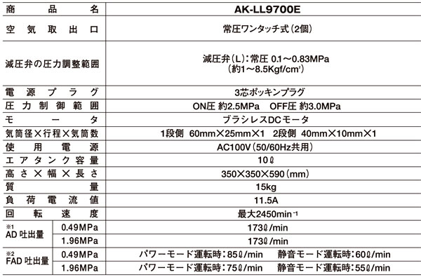 スーパーエア・コンプレッサ【低圧専用】