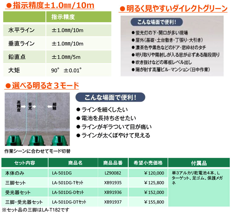 【超高輝度】ジンバル式ダイレクトグリーンレーザー墨出器