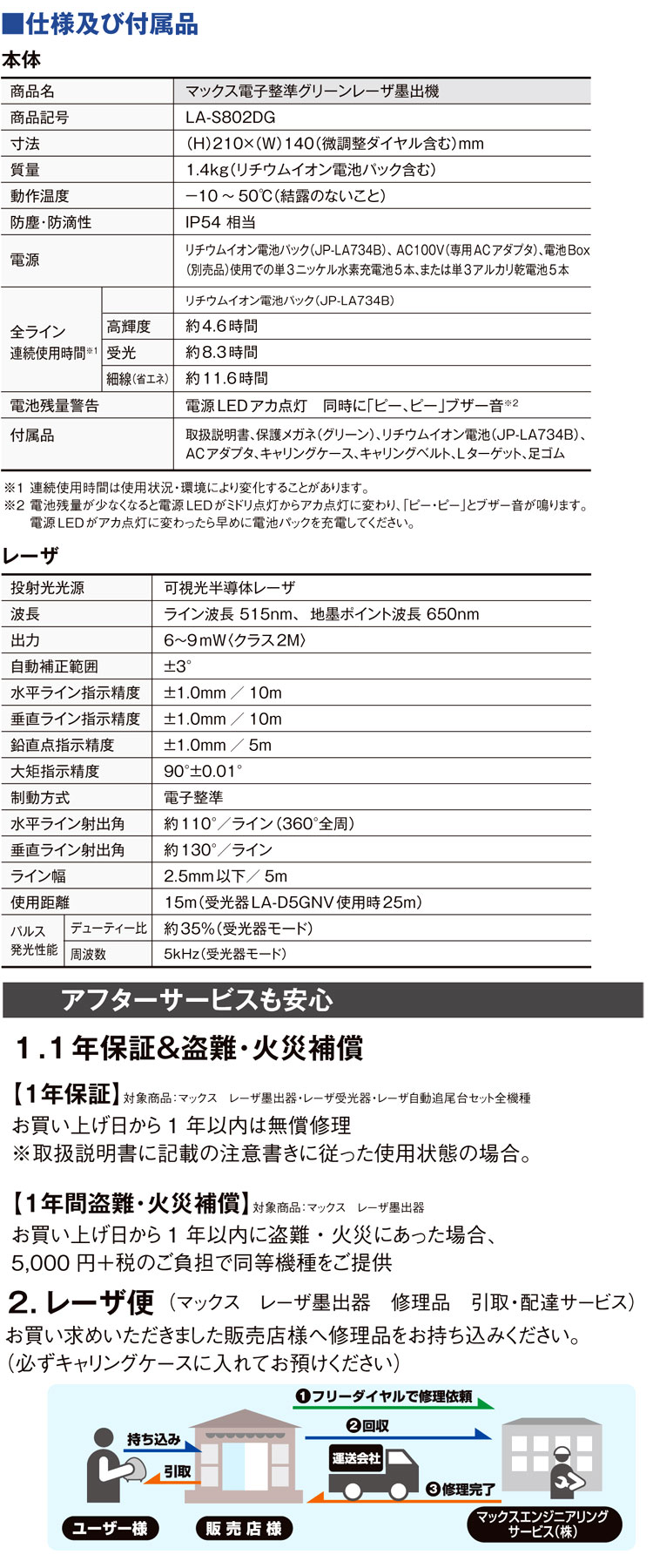 【超高輝度】電子整準グリーンレーザー墨出器ラインキーパー