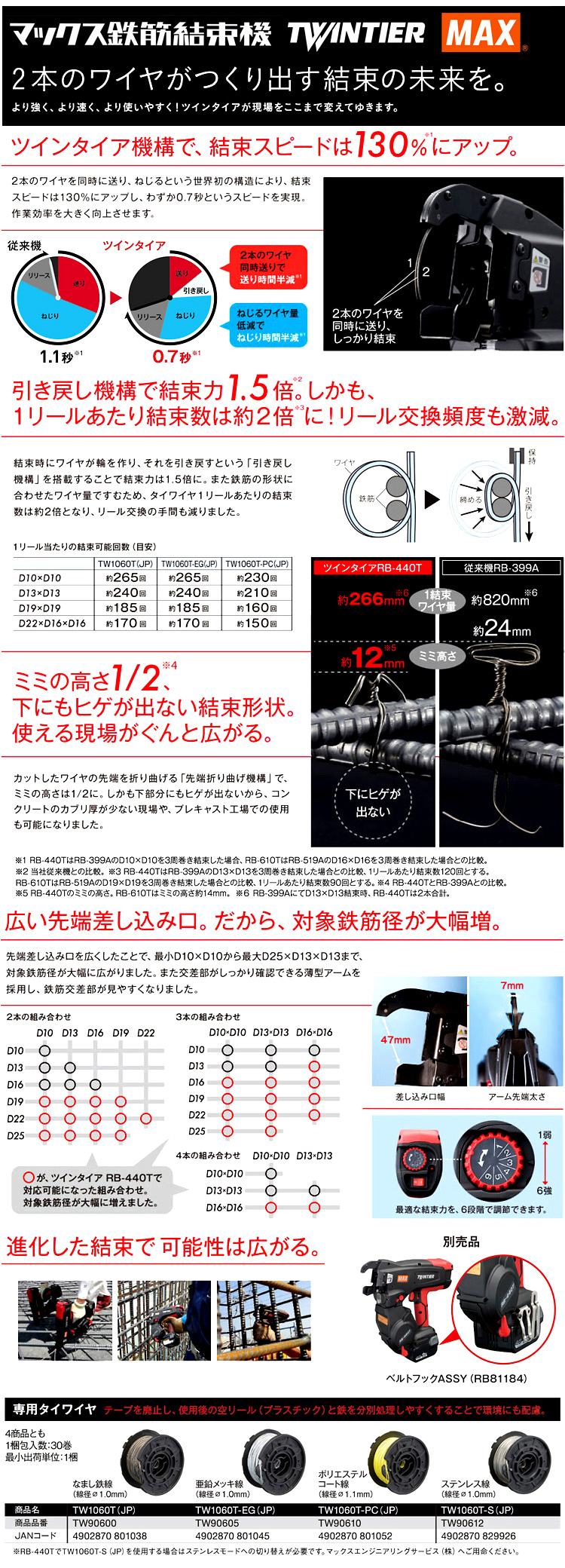 注文割引注文割引マックス 鉄筋結束機 RB-440T-B2C 1450A 物流、運搬用