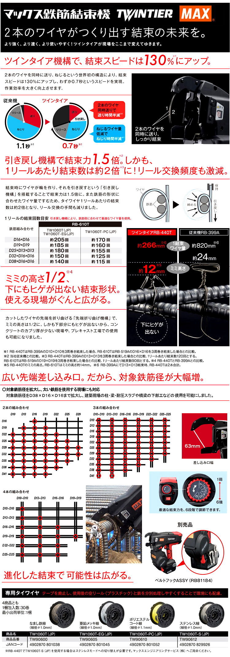 鉄筋結束機『ツインタイア』大口径タイプ