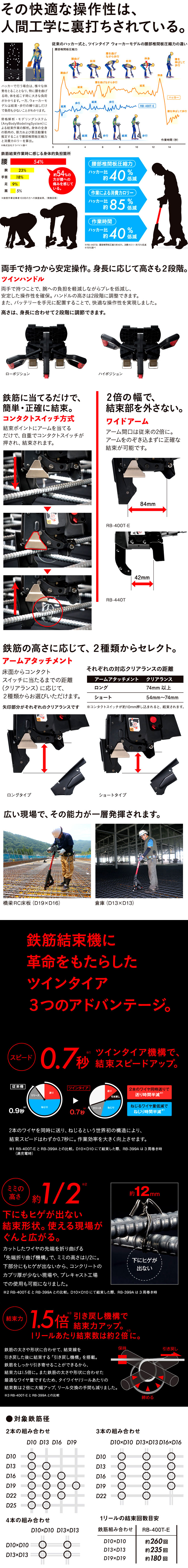 ツインタイアウオーカーモデル