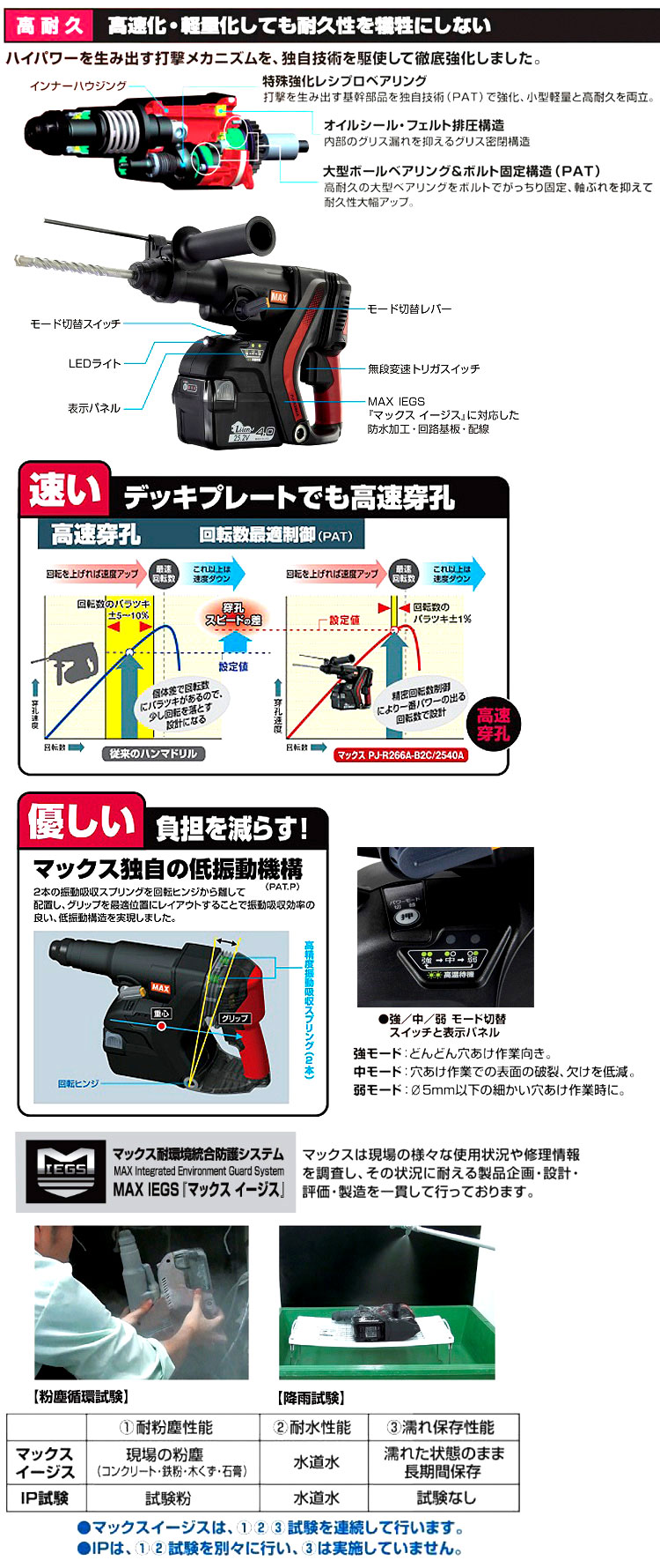 25.2V【5.0Ah電池付】充電式ハンマドリル【バツテリ同梱禁止】