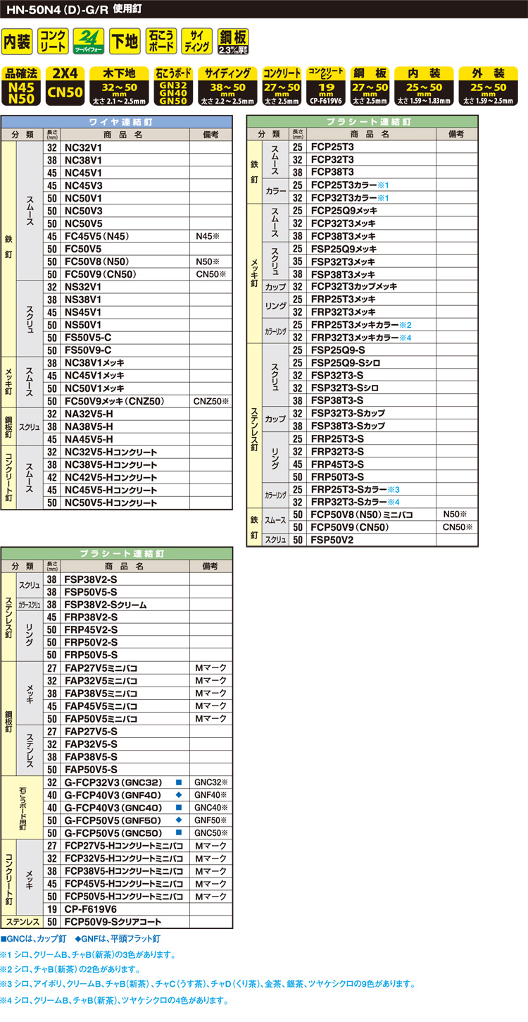 MAX 高圧2×4/N/鋼鈑用スーパーネイラ HN-50N4(D)-G / 50クラス釘打機 / エア工具 釘打機 | 電動工具の道具道楽