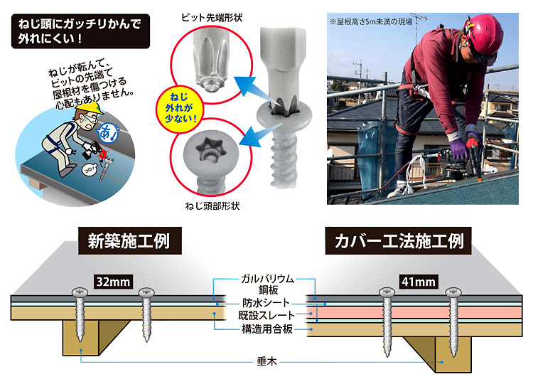 MAX 屋根板金用高圧ターボドライバ HV-R41MR1 / 連結ネジ打機 / エア