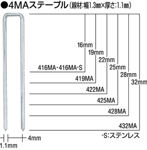 4MA内装用タッカー