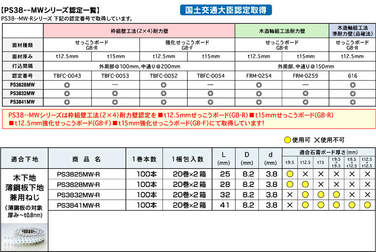 MAX ロール連結ねじ PS3828MW-R(A) / ロール連結ビス / ビス 釘