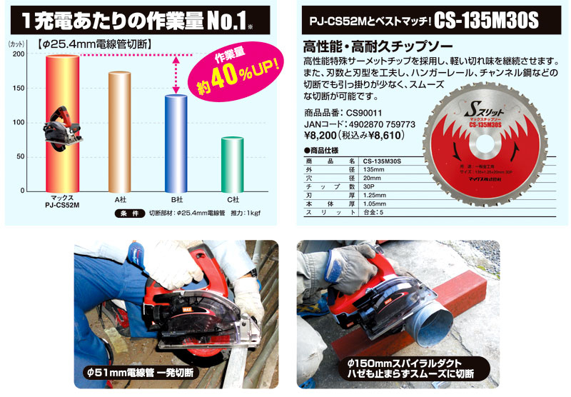 充電式チップソーカッタ用金工用チップソー