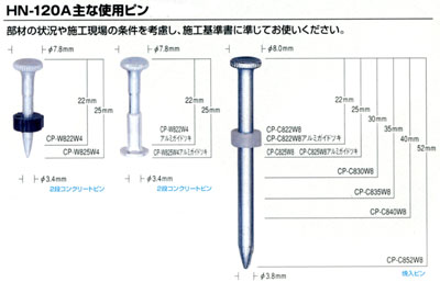 高圧鋼板/コンクリート用スーパーネイラ