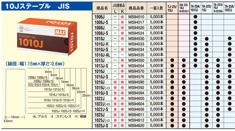 輸入 エアネイラ F線ステープル用 TA-20A 1010F