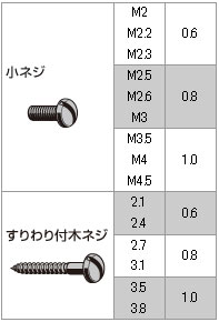 マイナスビット磁石付