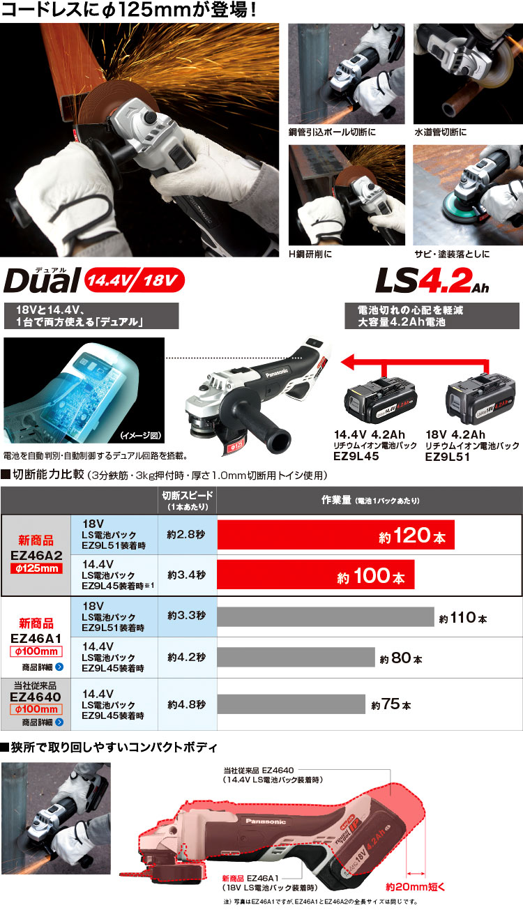 パナソニック ディスクグラインダー125 EZ46A2X-H / ディスク