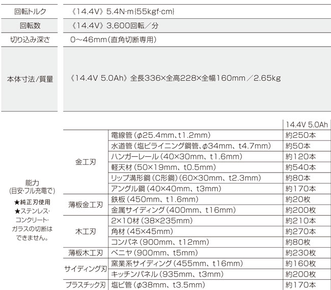 14.4V【5.0Ah電池付】135mmDual充電パワーカッター