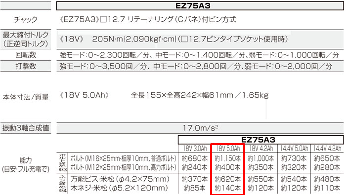 18V【5.0Ah電池付】Dual充電インパクトレンチ(差込角12.7mm)